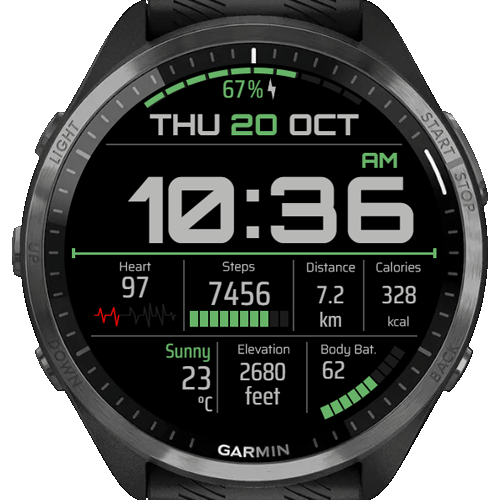 Digital Count